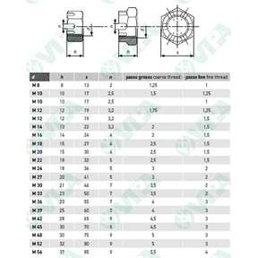 DIN 6916, ISO 7416, UNI 5714 Rondelle piane strutturali per carpenteria