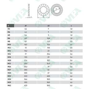  Flat washers according to standard NFE 25-513M