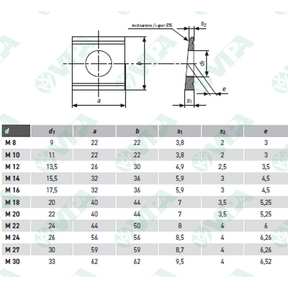 DIN 603, ISO 8677, UNI 5731 carriage bolts (mushroom head square neck bolts screws)